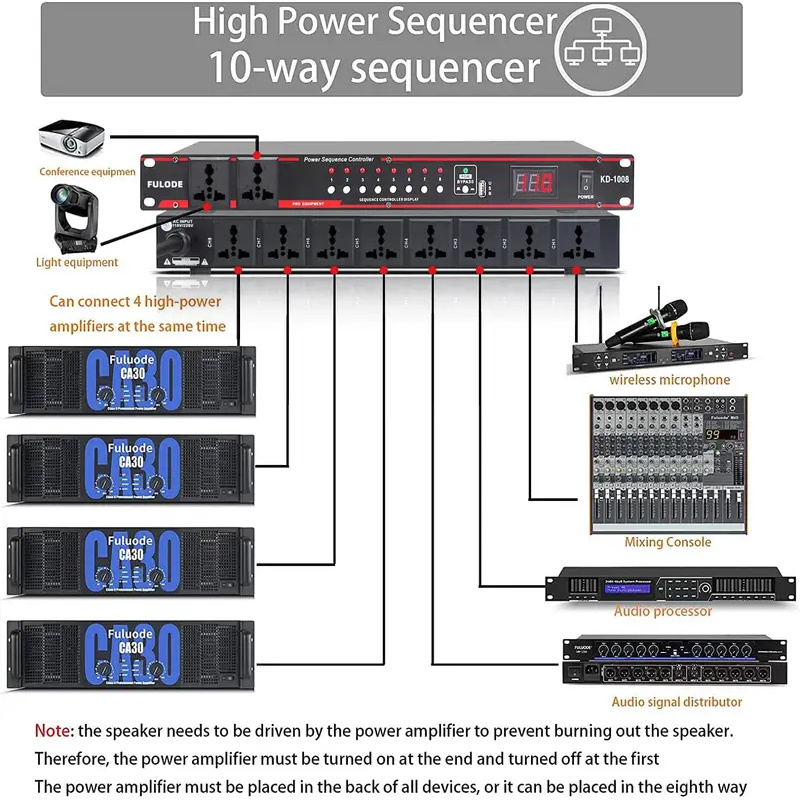 10-Way High Power Sequencer Re - огляд і ціна Power Supply